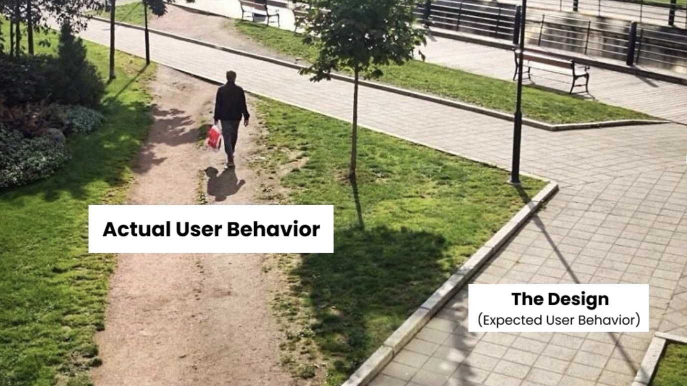 Scenery of a person walking on a well-trodden path of dirt across the grass with a label that reads "Actual User Behavior" right next to an unused paved sidewalk with a label that reads "The Design, Expected User Behavior."